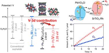 Vanadium-based oxyhalide photocatalysts for visible-light-driven Z-scheme water splitting: advancing conduction band engineering†