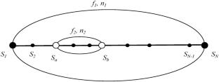 Enhancing Urban Rail Transit Train Routes Planning Using Surrogate-Assisted Fish Migration Optimization