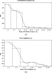 Advancements in integrated seismic vulnerability assessment using geophysical approaches