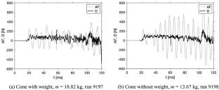 Investigation of a Sharp 10° Cone in a Ludwieg Tube