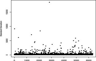 A distance covariance test of independence in high dimension, low sample size contexts