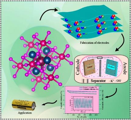 Synergistic Improvements in Ionic Conductivity, Diffusion Dynamics, and Transference Numbers for LaNiO3/MXene Supercapacitor Electrodes