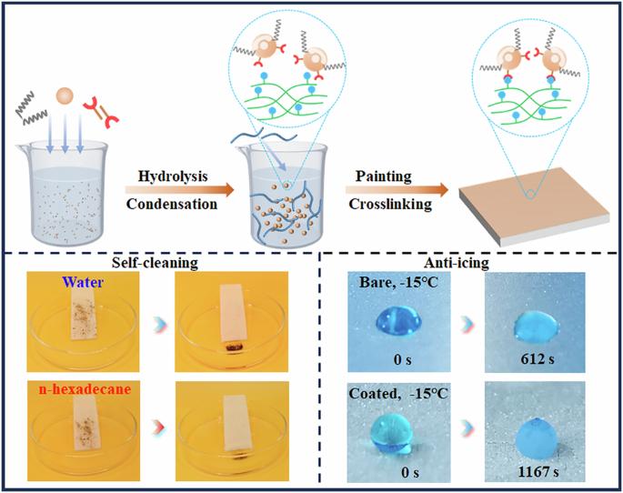 Durable dual-repellent coatings with anti-fouling and anti-icing performance
