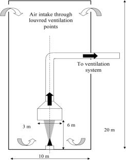 Advancing the Prediction of Evaporation Rate of Liquid Pool Fires in Mechanically Ventilated Compartments Using Computational Fluid Dynamics
