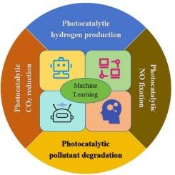 Research progress of machine learning in the field of photocatalysis applications