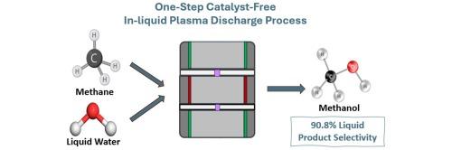 Plasma-enabled methane upgrading in a gas-liquid reactor: Optimizing a one-step methanol production process