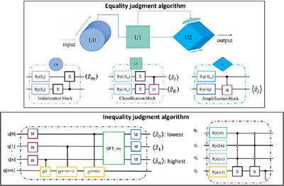 Quantum Amplitude-Phase Judgment Circuits for Full Quantization Algorithms