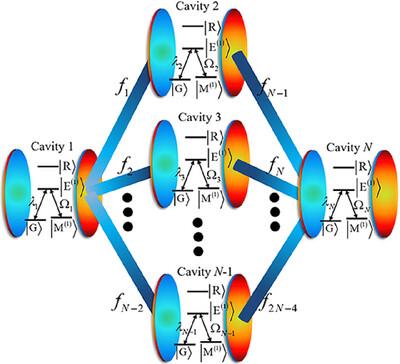 Deterministic Conversion from GHZ State to W State with Rydberg Superatoms