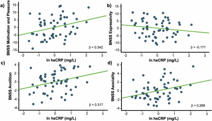 Inflammation is associated with avolition and reduced resting state functional connectivity in corticostriatal reward circuitry in patients with schizophrenia