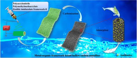 Facile preparation of hierarchical porous MOF-based hollow carbon nanofiber mats using a polymer-blend electrospinning strategy for efficient adsorption of ciprofloxacin