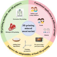 Trends in the development of 3D printing minced meat/surimi from the perspective of structure and function