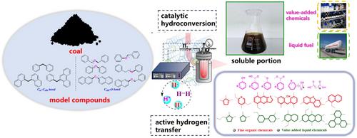 A Mini-review: Catalytic Hydroconversion of Organic Matter in Low-Rank Coals and Transference of Active Hydrogen