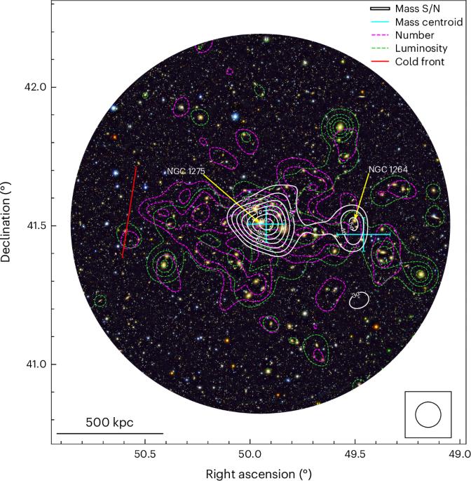 Direct evidence of a major merger in the Perseus cluster
