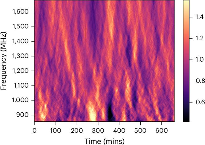 Bow shock and Local Bubble plasma unveiled by the scintillating millisecond pulsar J0437−4715