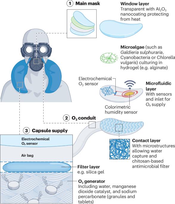 Self-sustained oxygen mask