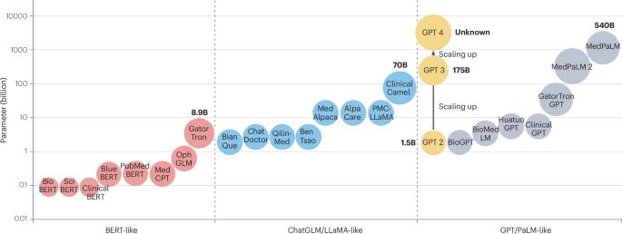 Application of large language models in medicine