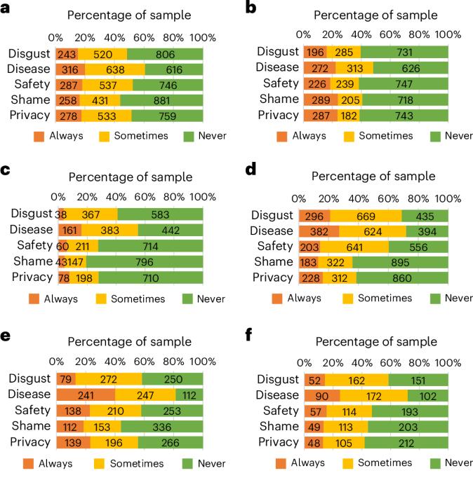 Validity and reliability of the Sanitation-related Quality of Life index (SanQoL-5) in six countries