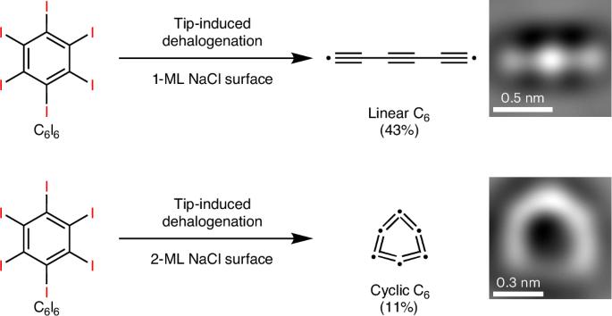 On-surface synthesis and characterization of linear and cyclic C6