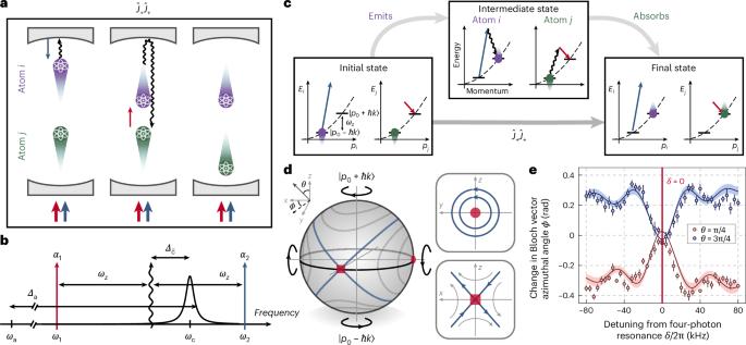 Hamiltonian engineering of collective XYZ spin models in an optical cavity