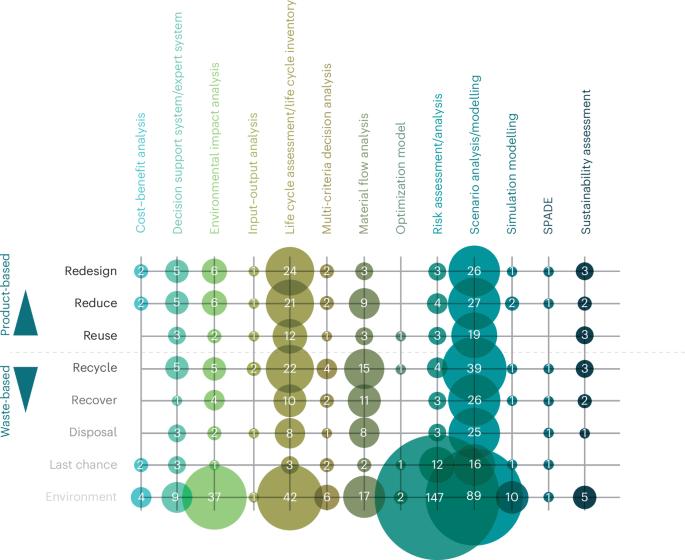 Strengthening global plastic policy with systems analysis