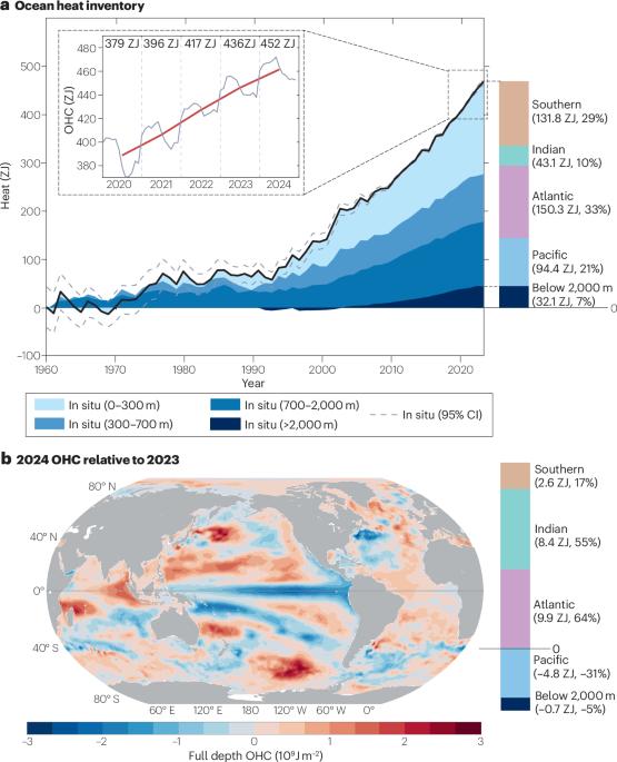Ocean heat content in 2024