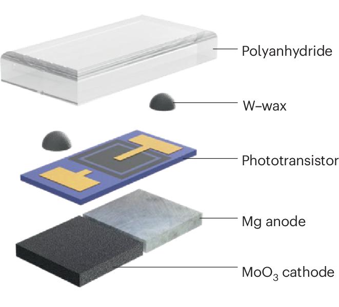 Development of a miniature, bioresorbable, light-activated pacemaker