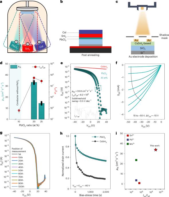 Vapour-deposited high-performance tin perovskite transistors
