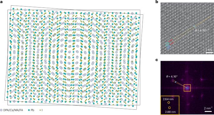 Twisting the future of two-dimensional halide perovskites