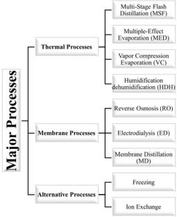 A Simplified and Robust Design Procedure for Humidification-Dehumidification Systems with Air Extractions
