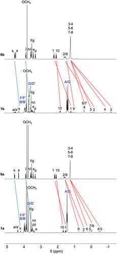 pH-Controlled Gliding Motions in Pillar[5]arene-Containing Molecular Shuttles