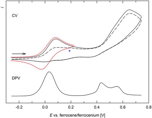 Introduction of a Phosphine Group onto the Ferrocene Moiety in Ferrociphenol Opens Access to New Heterobimetallic Complexes with Anticancer Activity