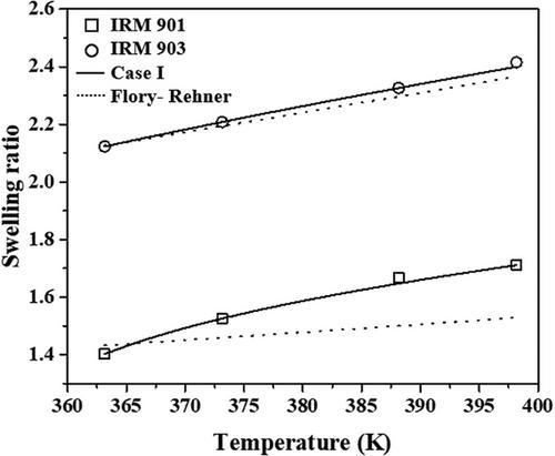 Swelling Behaviors of Thermoplastic Vulcanizates (TPVs): Modified Extended Flory- Huggins Model
