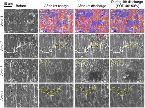 Self-Closing of Cracks Generated in Microstructure-Controlled 400 μm-Thick Composite Cathodes for All-Solid-State Batteries: Observed by In Situ Scanning Electron Microscopy with Energy-Dispersive X-Ray Spectroscopy