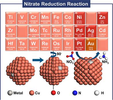 Ab Initio Study on Doped Cu138X2 Nanoparticles With Dispersed Surface-Active Sites for Enhanced Electrocatalytic Nitrate Reduction to Ammonia