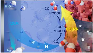 Mediation of Electrocatalytic CO2 Reduction by Electrodeposited Cu2O@Cu Hierarchical Polyhedrals