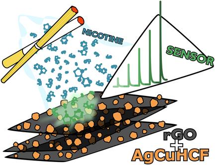 Electrochemical Nicotine Sensing in Industrial and Handmade Cigarettes Mediated by a Reduced Graphene Oxide/Silver–Copper–Hexacyanoferrate Optimized Composite