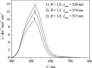 Influence of Water on the Stability of Cobalt Bromide Complexes in Aqueous Calcium Nitrate–Ammonium Nitrate Melts at T = 328.15 K: A Spectrophotometric Approach