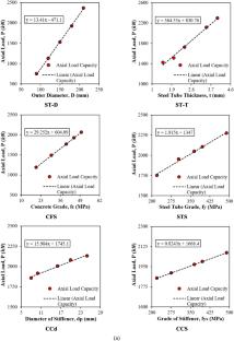 Uniaxial Behavior and Structural Performance of Diagonally Stiffened CFST Stub Columns