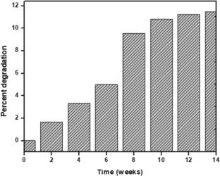 Fabrication of Hybrid Silver Based Nanostructured Multi-sensor for Cutting Edge Sensitive Detection of Dual Adulterants from Milk System: A Statistically Validated Approach