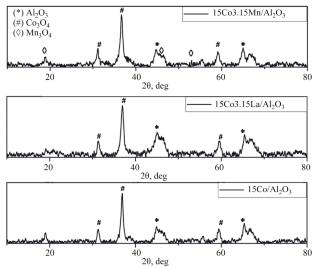 Effects of Promoters of Cobalt-Based Catalysts on the Yield of Diesel-Range Hydrocarbons in Fischer–Tropsch Synthesis
