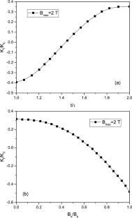 Crack-inclusion problem in a superconducting cylinder under pulsed field magnetization