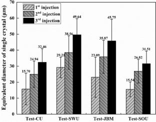 Effects of multi-source plant-derived urease enzyme on the morphology, growth, size, and distribution behavior of calcium carbonate through enzyme-induced carbonate precipitation method: a microfluidic chip experiment