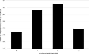Development and Validation of a Miniaturized Two-Step Neutral and Acidified Acetonitrile Extraction Method for Simultaneous Determination of Pesticides, Veterinary Drugs, and Mycotoxins in Eggs by UHPLC-MS/MS