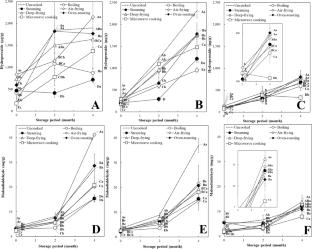 Impact of cooking methods on the oxidative stability of fish balls enriched with solvent-specific antioxidant sources