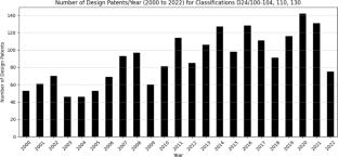 Design Patents: A Potential Threat to Drug Competition