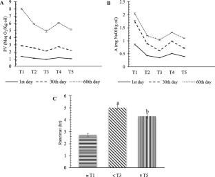 Influence of Cold Plasma and Ultrasonication on the Extraction Efficiency and Quality of Oil from Milk Thistle Seeds (Silybum marianum L.)