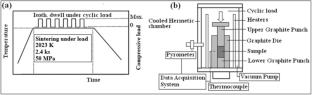 Particularities of the structure and properties of TiC-Al2O3 complex ceramics obtained by combustion in open-air of TiO2-Al-C mixtures and sintering under load