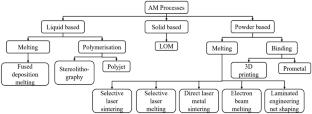 Exploring Manufacturing Techniques in Bioceramic Scaffold Fabrication with a Focus on DIW 3D Printing for Tissue Engineering Applications