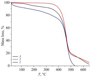 Commercial Production of Bitumen via Oxidation of Vacuum Residue over Iron Catalysts