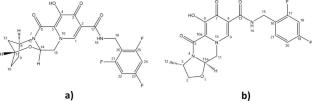 Compendial testing of antiretroviral drug reference standards for metrologic traceability: Bictegravir and cabotegravir